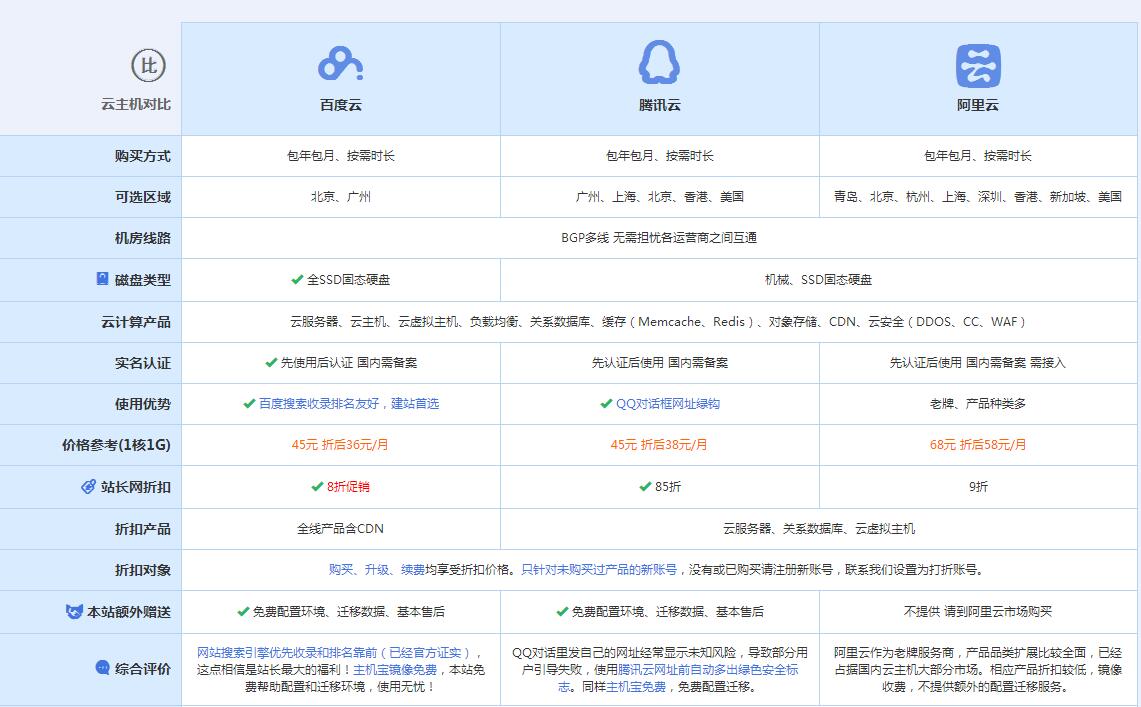 曲阜云主机代理对比.jpg